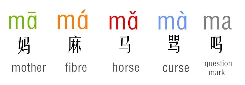 Predicting Tonal Languages